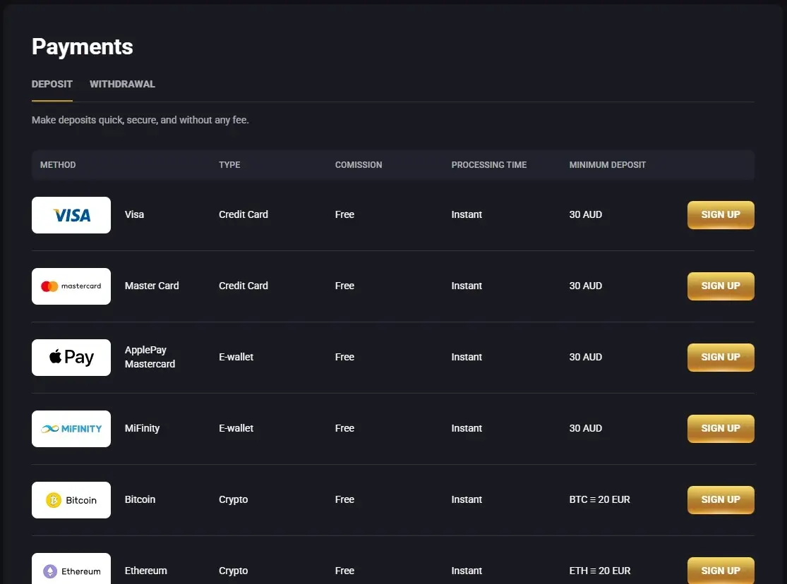 Fortune Play AU deposit table showing AUD card, wallet and crypto payment options