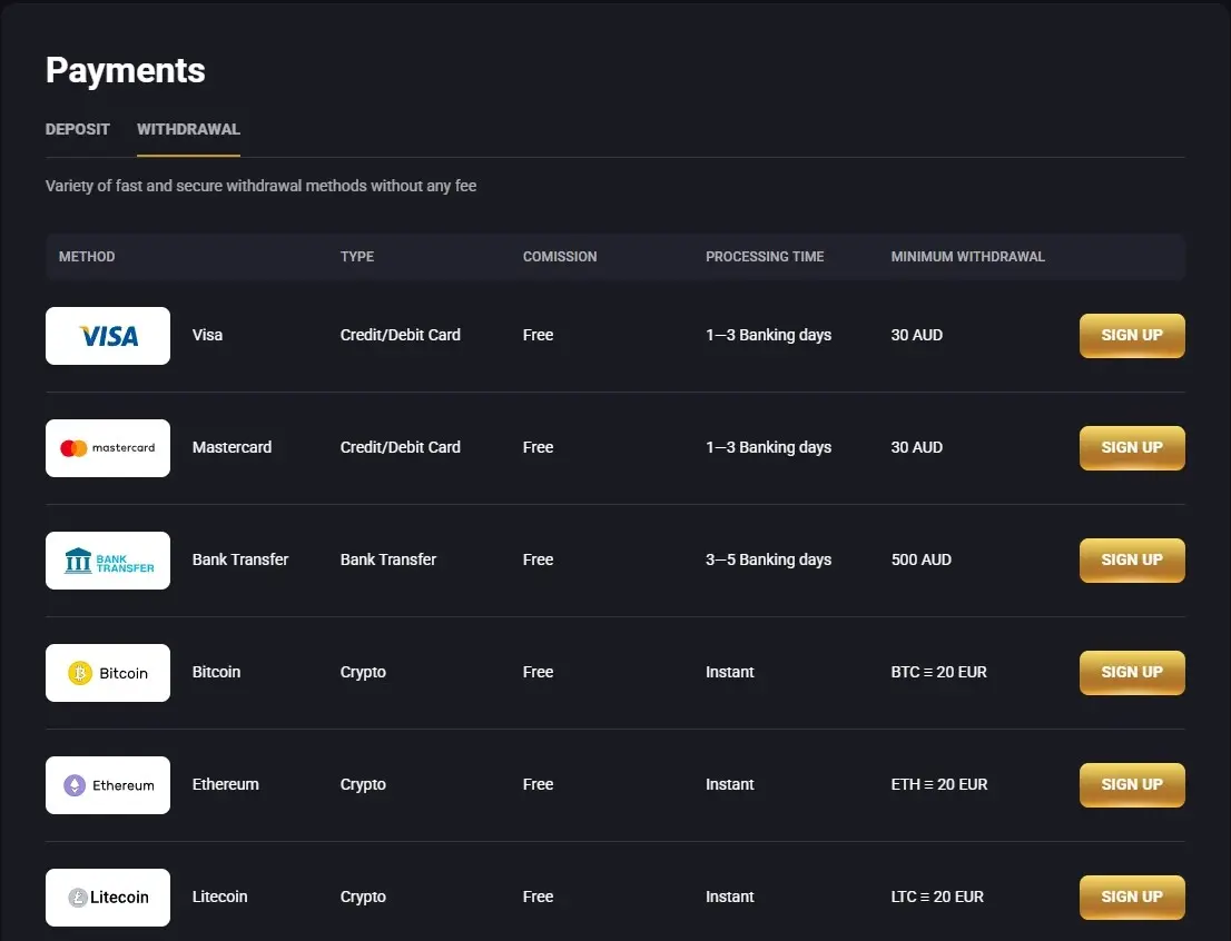 Fortune Play AU withdrawal table showing card, bank transfer and crypto cashout methods