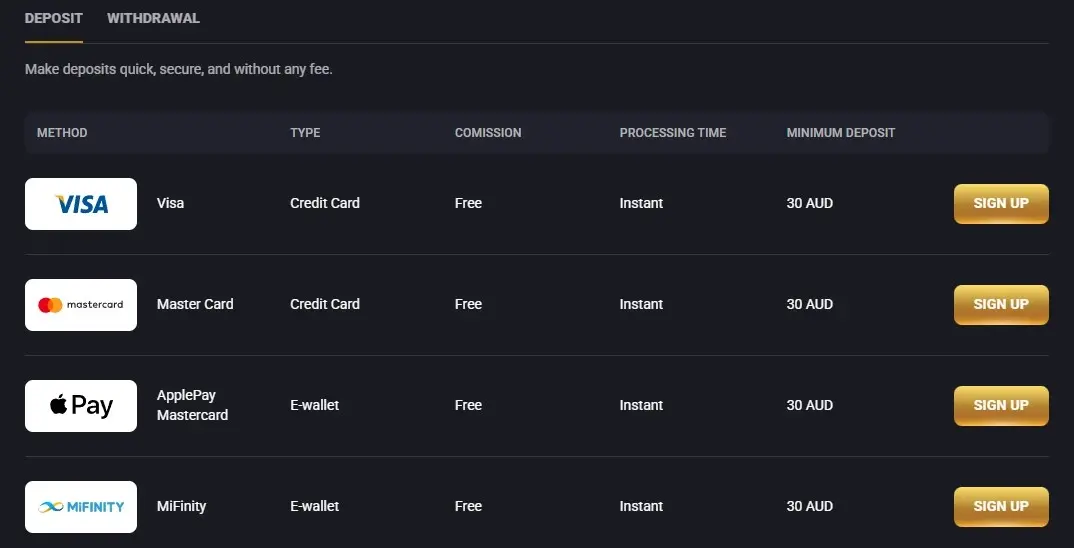Fortune Play Australian payments table showing AUD deposit and withdrawal methods